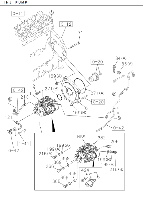 Partial Engine
